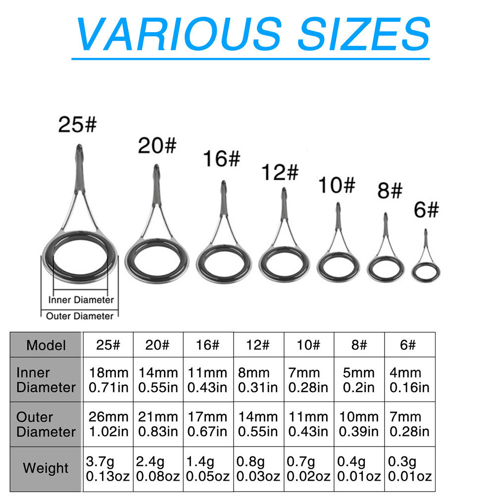 Guide per canne da pesca Kit d - Fishing Equipment Shop recensione e prezzo
