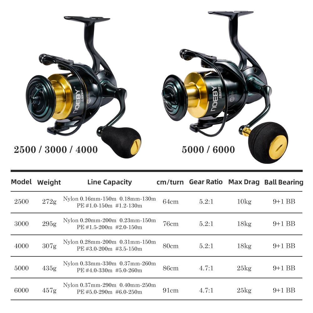 Noeby Mulinello da pesca Spinn - Fishing Equipment Brands recensione e prezzo