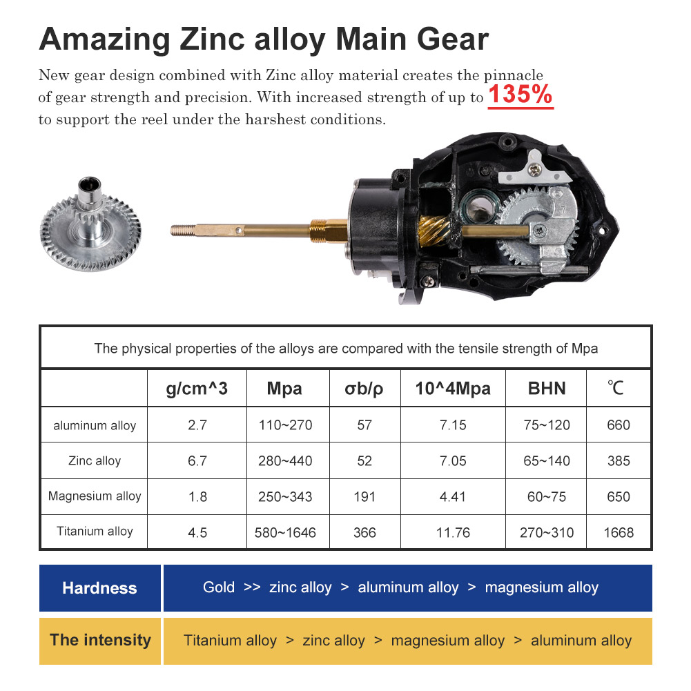 Noeby Mulinello da pesca Spinn - Fishing Equipment Brands recensione e prezzo