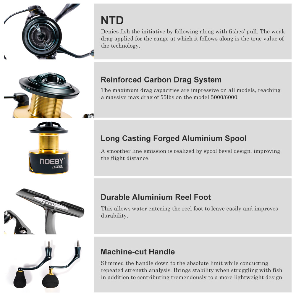Noeby Mulinello da pesca Spinn - Fishing Equipment Brands recensione e prezzo