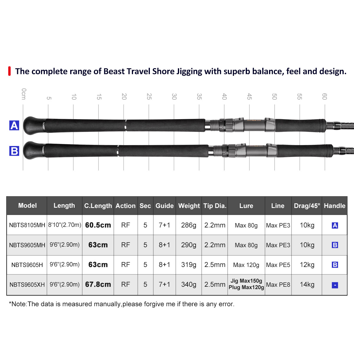 Canna da Pesca NOEBY Beast per - Fishing Equipment Brands recensione e prezzo
