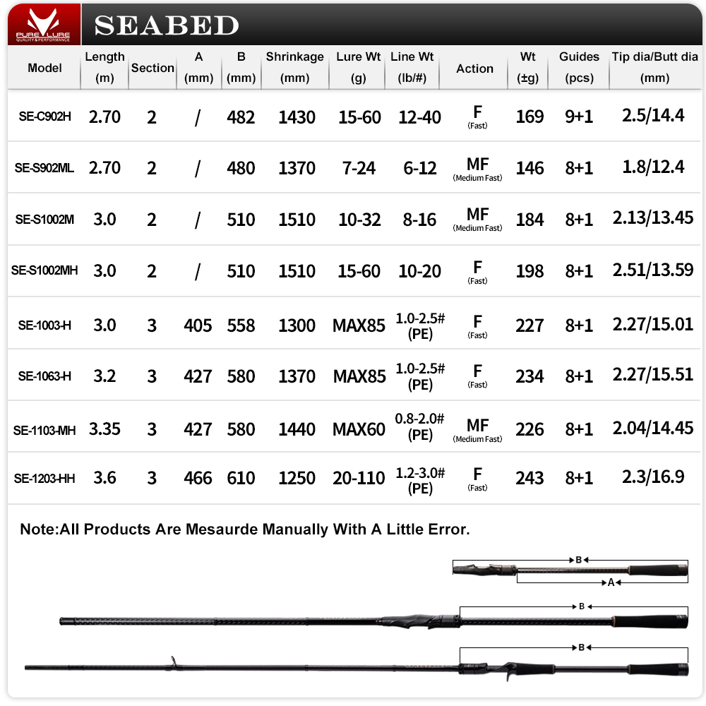 PURELURE SEABED 12FT 3.0m 3.3m - Fishing Equipment Brands recensione e prezzo