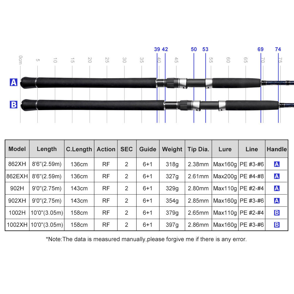Canna da Jigging NOEBY Gainers - Fishing Equipment Brands recensione e prezzo