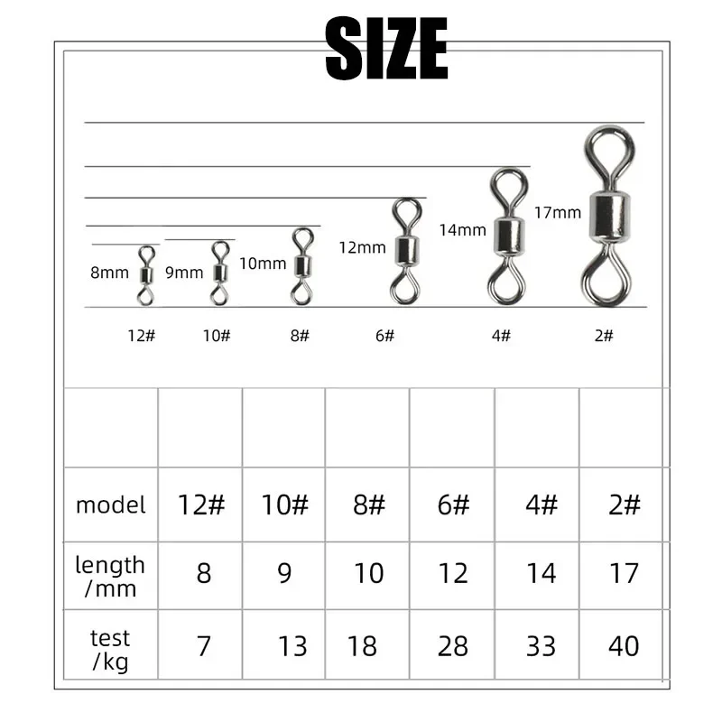 Kit girelle da pesca Cuscinett - Freshwater Fishing Kit recensione e prezzo